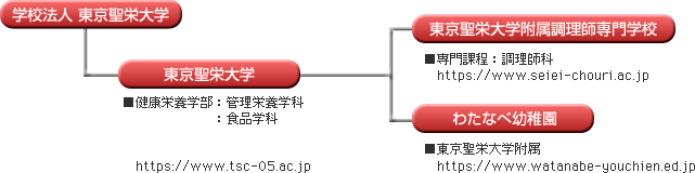 組織図